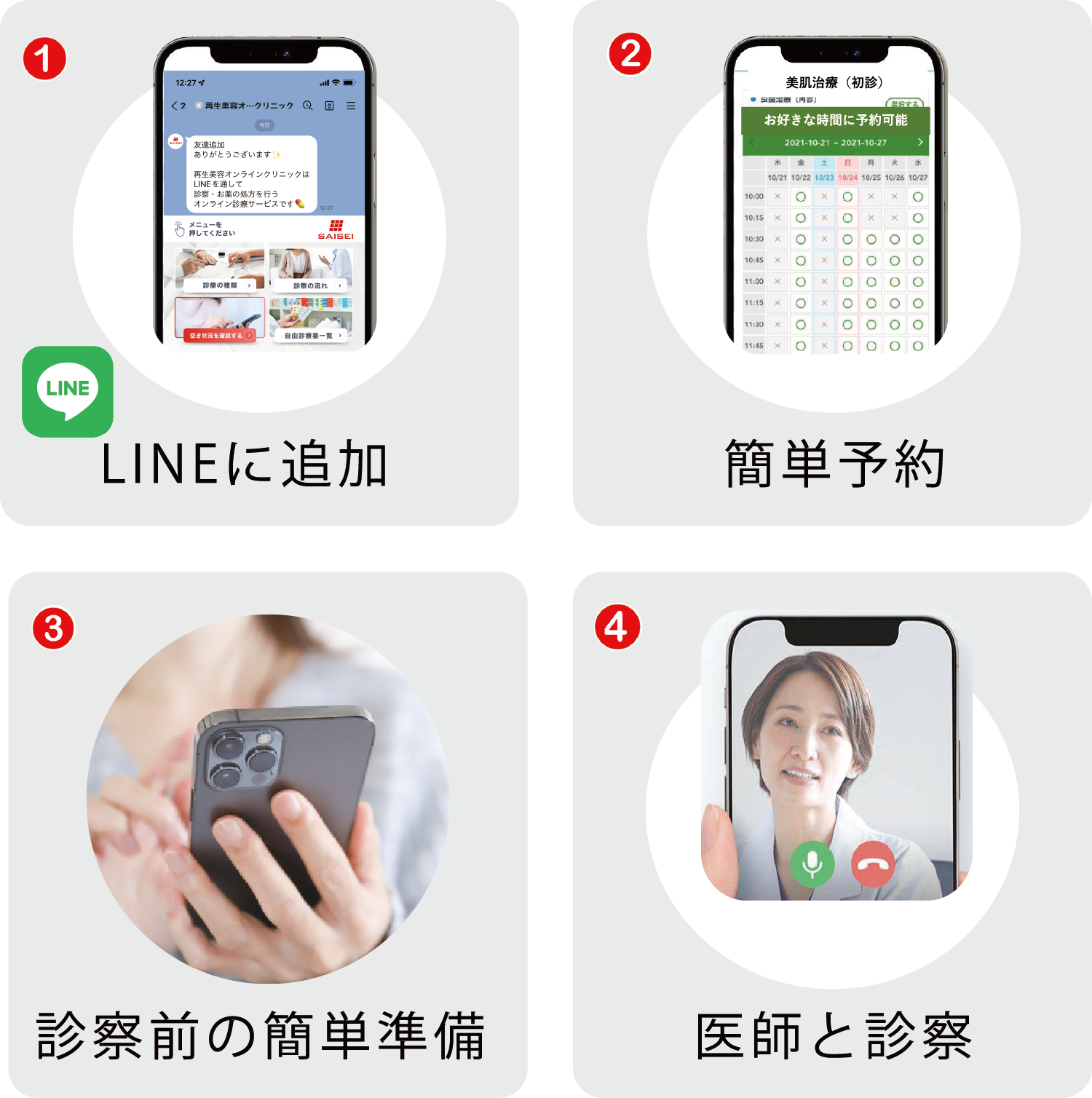 LINE追加から予約、診察前準備、医師とのオンライン診察までの流れを示した4ステップのイメージ