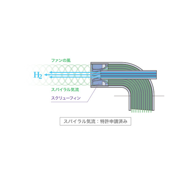 水素エアージェネレーター【フレア】2
